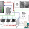 成都恒壓供水、變頻供水設(shè)備