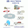 電子行業(yè)管理軟件