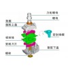 上海西卡姆絕緣穿刺線夾