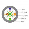 六類4對(duì)非屏蔽UTP數(shù)據(jù)電纜