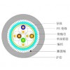 超五類4對(duì)STP電纜（雙屏蔽）