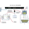 8路232串口服務器,485轉(zhuǎn)RJ45,C2000 N380