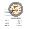 RRT天潤(rùn)一舟PTFE四氟推擠高溫線