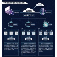 SC600中央空調(diào)集中控制系統(tǒng)