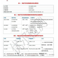 EV-Cables充電電纜申請TUV認證要求,EN 50620IEC 62893測試