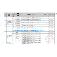 GB/T 19666《阻燃和耐火電線電纜通則》測試，電線電纜CCC阻燃要求