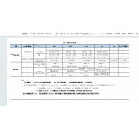 阻燃1級電線電纜，B1電線電纜測試要求，光纜B1等級標準