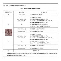 電纜耐火阻燃測(cè)試，美標(biāo)UL2196，歐標(biāo)ENEN50200